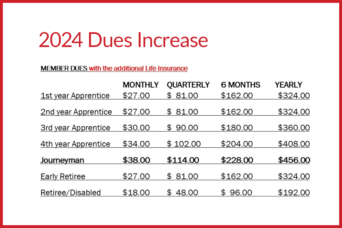 2024 Changes in Dues